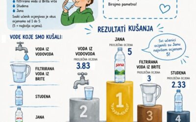Isplati li se kupovati vodu u boci?