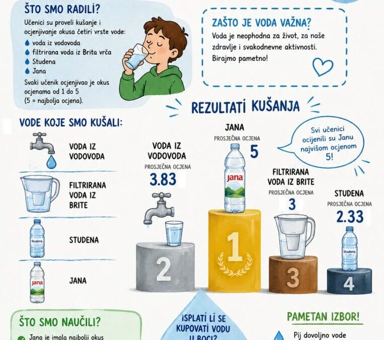 Isplati li se kupovati vodu u boci?